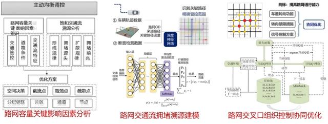 导航拥堵原理_如何通过汽车导航系统避免拥堵？_导航规避拥堵