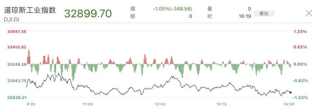 英特尔股价涨了多少倍_马斯克收购英特尔传言刺激股市，股价短期上涨近10%的动态_英特尔股票大涨