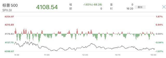 英特尔股票大涨_英特尔股价涨了多少倍_马斯克收购英特尔传言刺激股市，股价短期上涨近10%的动态
