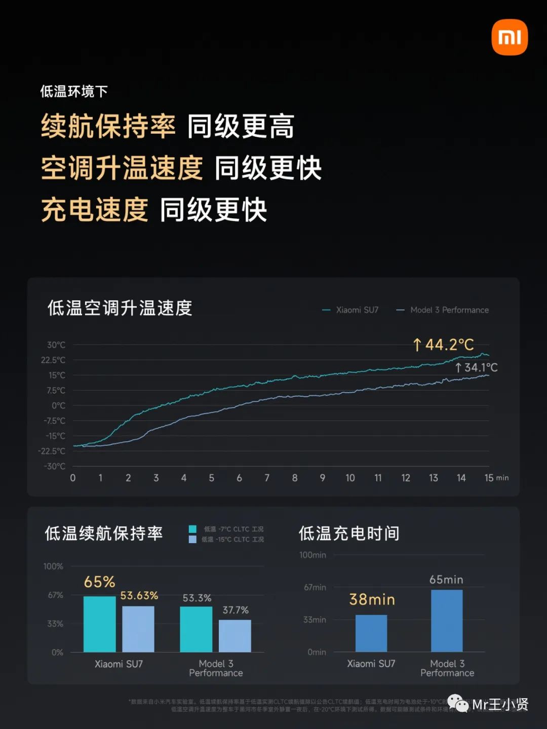 小米汽车你敢开吗_小米汽车智能驾驶_小米汽车的设计如何让驾驶更舒适？