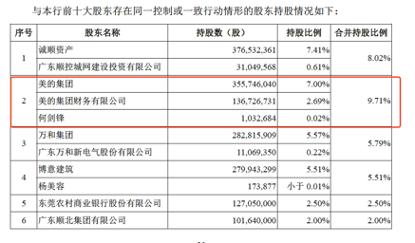 何享健的财富管理与投资智慧_汤丹松智慧财富管理_合享智慧何佳