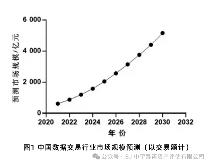 数据资产价值评估的挑战与机遇：构建数字经济新时代的关键要素
