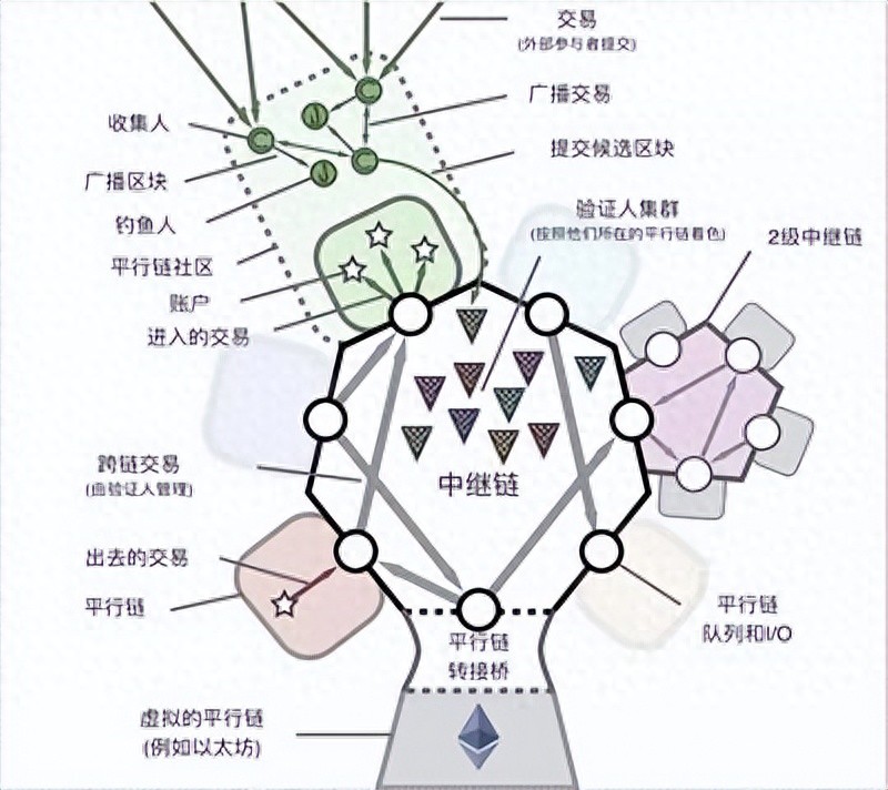 数据安全与数字身份：探索中心化身份管理的问题与挑战