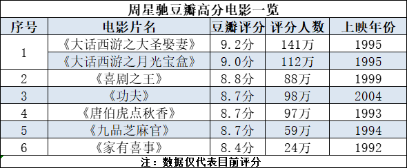张柏芝的经典影视作品中的幽默元素_张柏芝的经典影视作品中的幽默元素_张柏芝的经典影视作品中的幽默元素