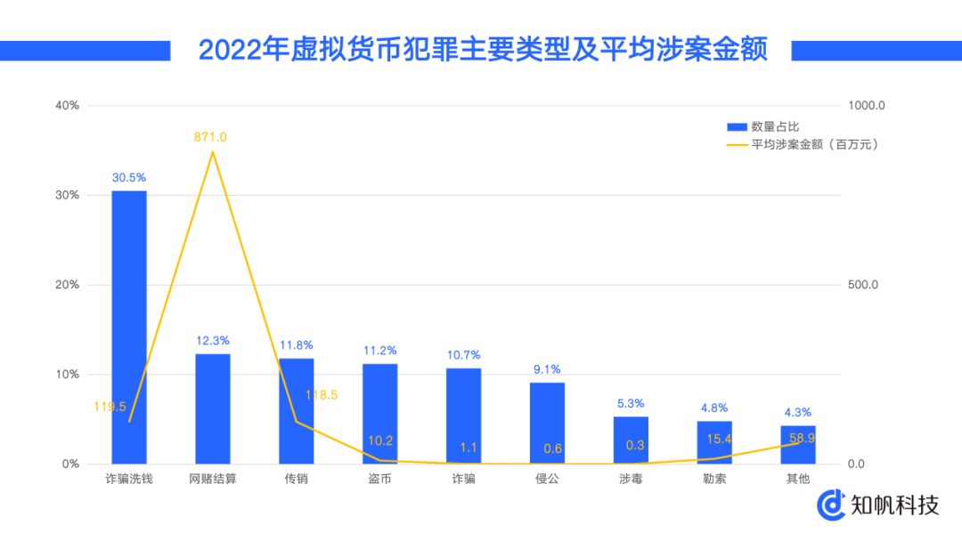 2024年国务院常务会议讨论反洗钱法修订草案，虚拟资产洗钱问题成焦点