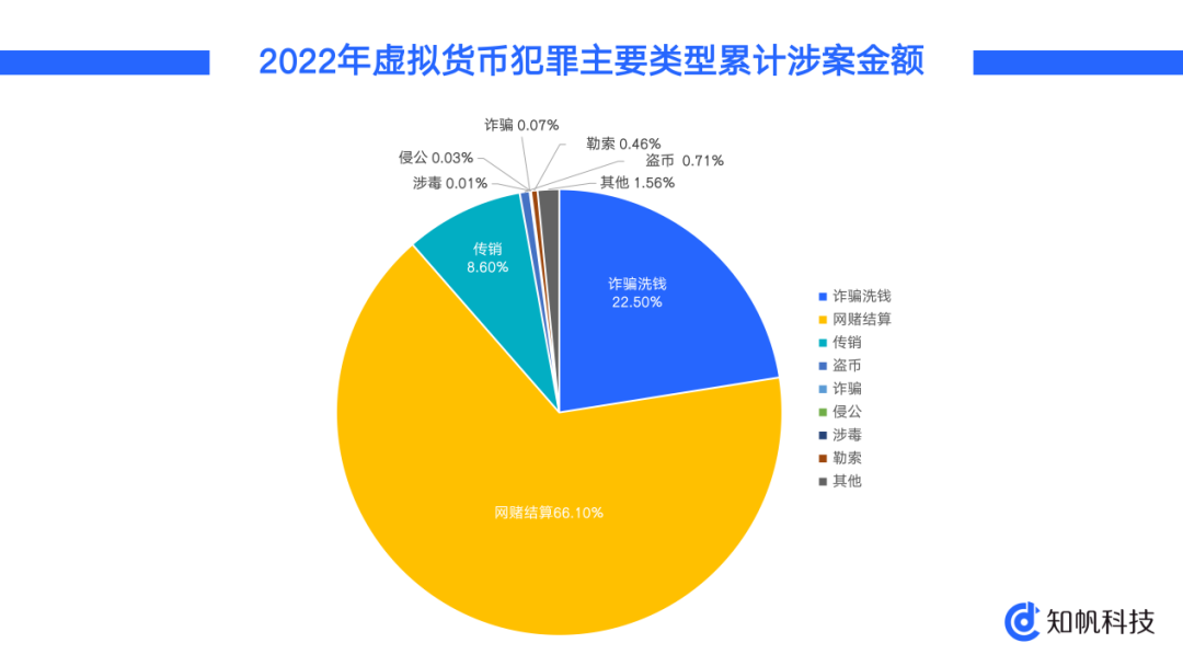 以太坊钱包地址哪里注册_以太坊钱包下载app_以太坊钱包APP注册后的身份验证流程说明