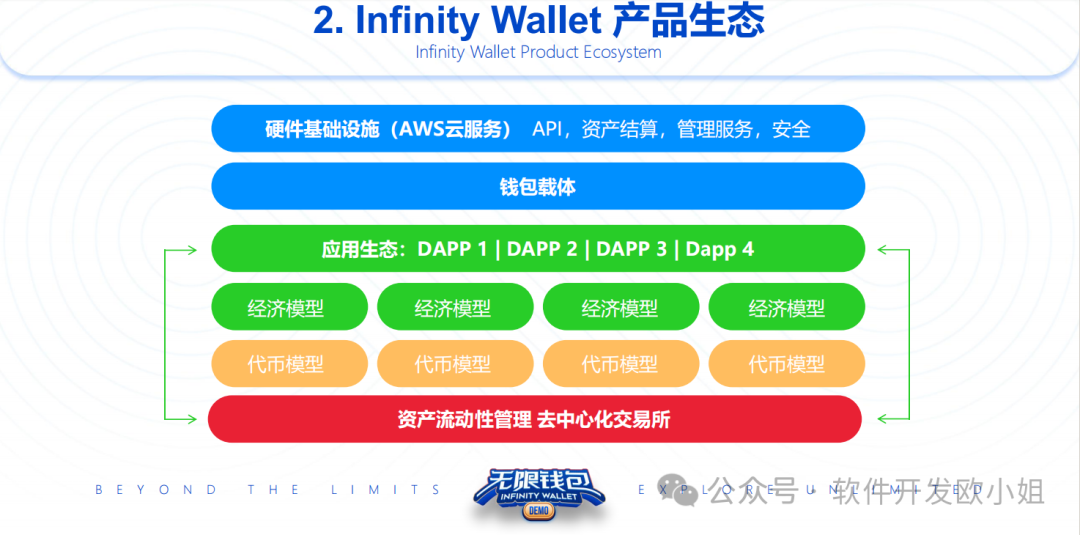 数字货币的实用性与市场需求_数字货币应用价值_数字货币实际应用