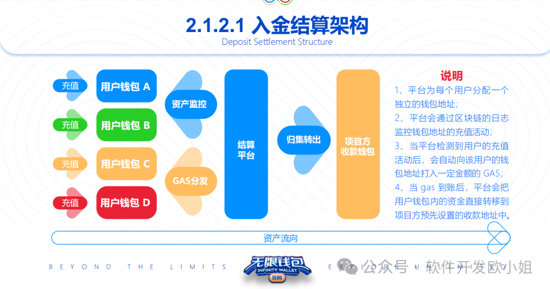 数字货币的实用性与市场需求_数字货币实际应用_数字货币应用价值
