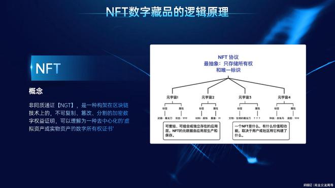 探索NFT市场的崛起：数字艺术如何改变传统艺术行业_数字艺术的广泛性和影响力_数字艺术时代