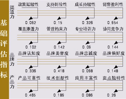 荣耀的品牌文化怎么讲_塑造荣耀传播价值品牌的方法_荣耀的品牌塑造与价值传播