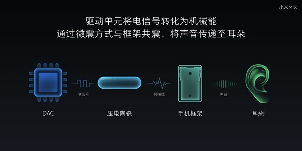 小米MIX