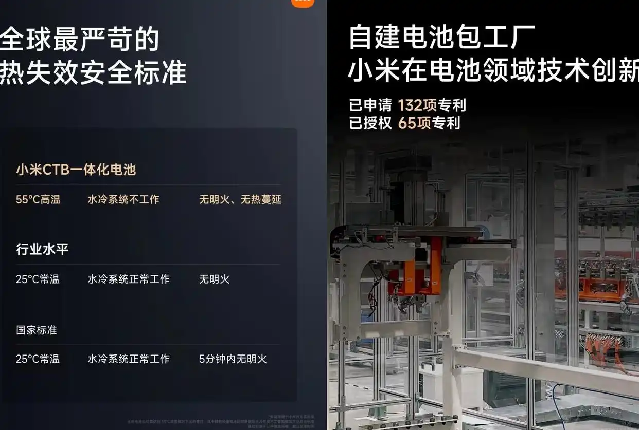小米汽车的核心技术与品质保障_小米汽车理念_小米汽车核心成员