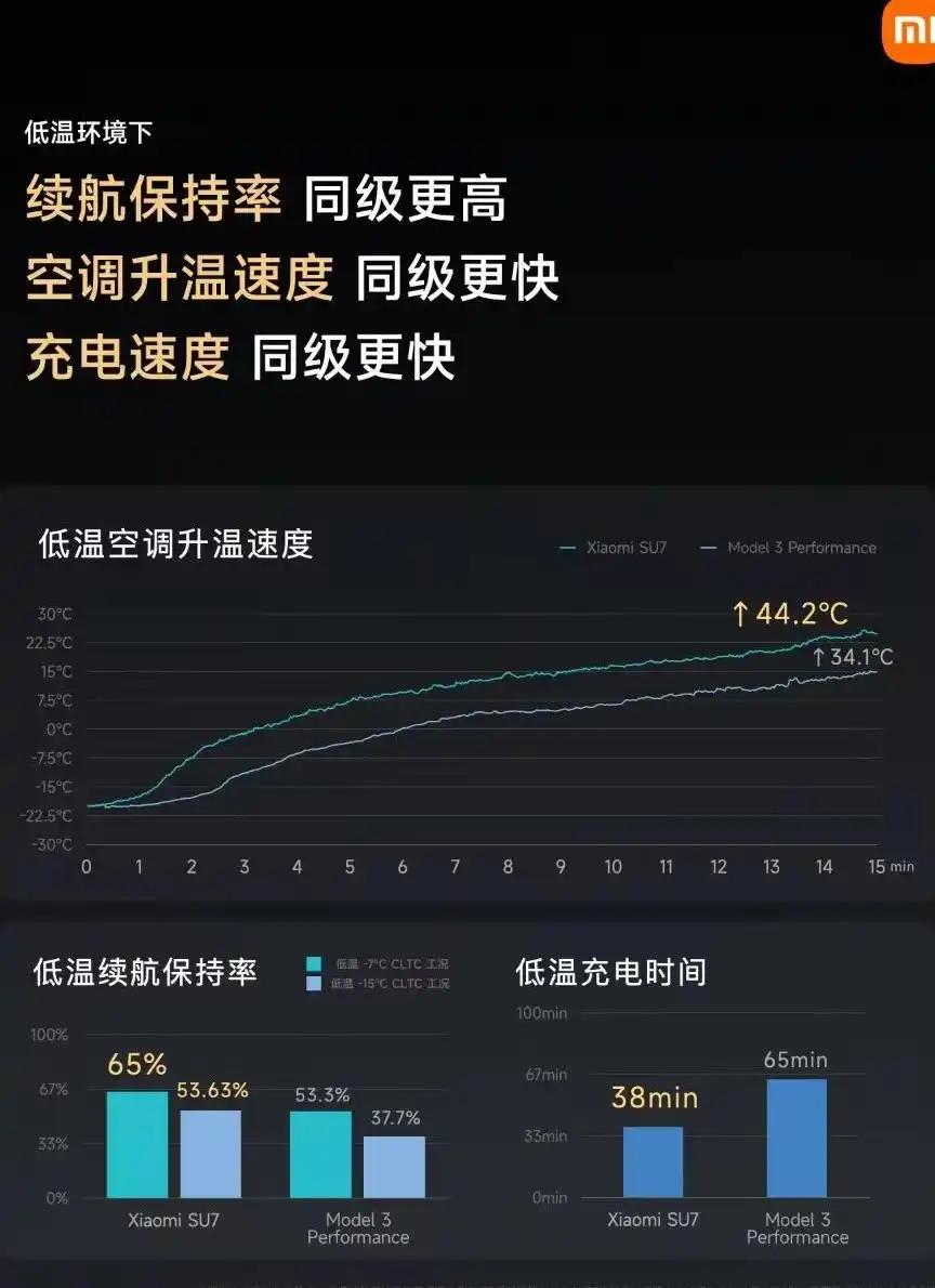小米汽车核心成员_小米汽车理念_小米汽车的核心技术与品质保障