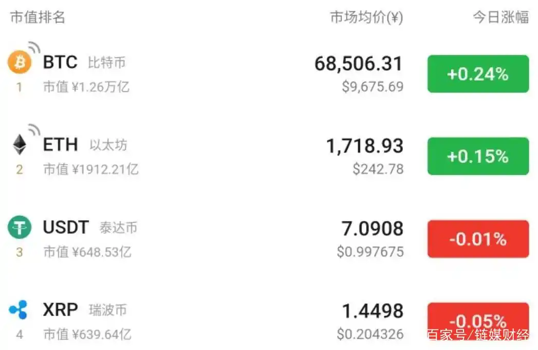 312暴跌后稳定币大发展，USDT大增发，今年或是大年