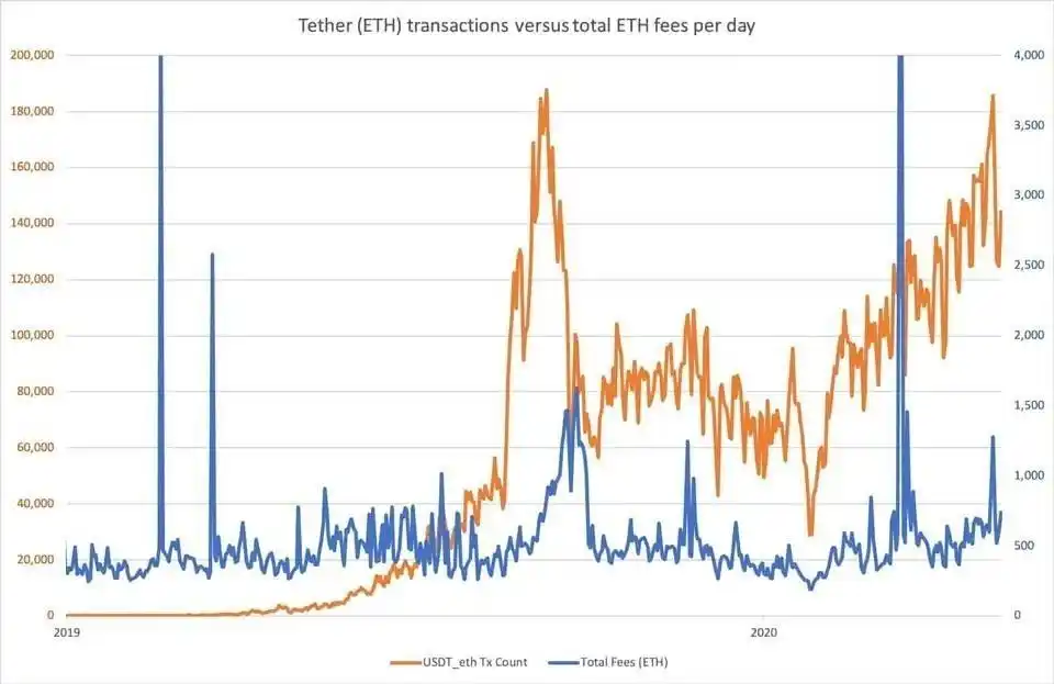 USDT的全球影响力：你不可不知_USDT的全球影响力：你不可不知_USDT的全球影响力：你不可不知