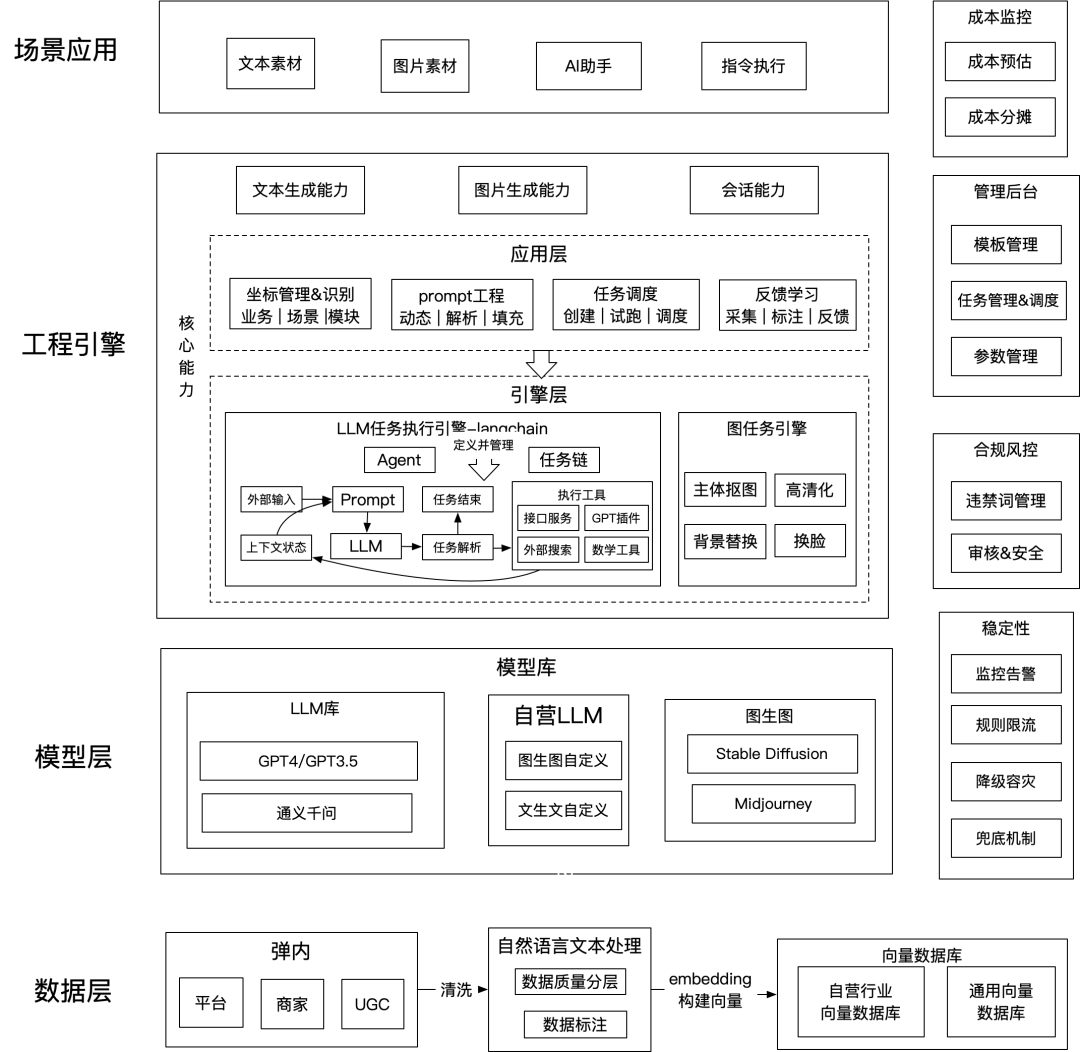 TPU在动画和游戏行业的应用探索_应用动画是什么_应用动画设计