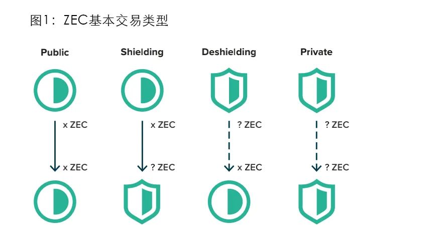 货币估值模型_如何评估不同虚拟货币的投资价值：从技术、团队到市场需求_虚拟资产价值评估