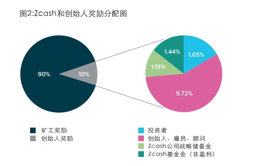 货币估值模型_虚拟资产价值评估_如何评估不同虚拟货币的投资价值：从技术、团队到市场需求