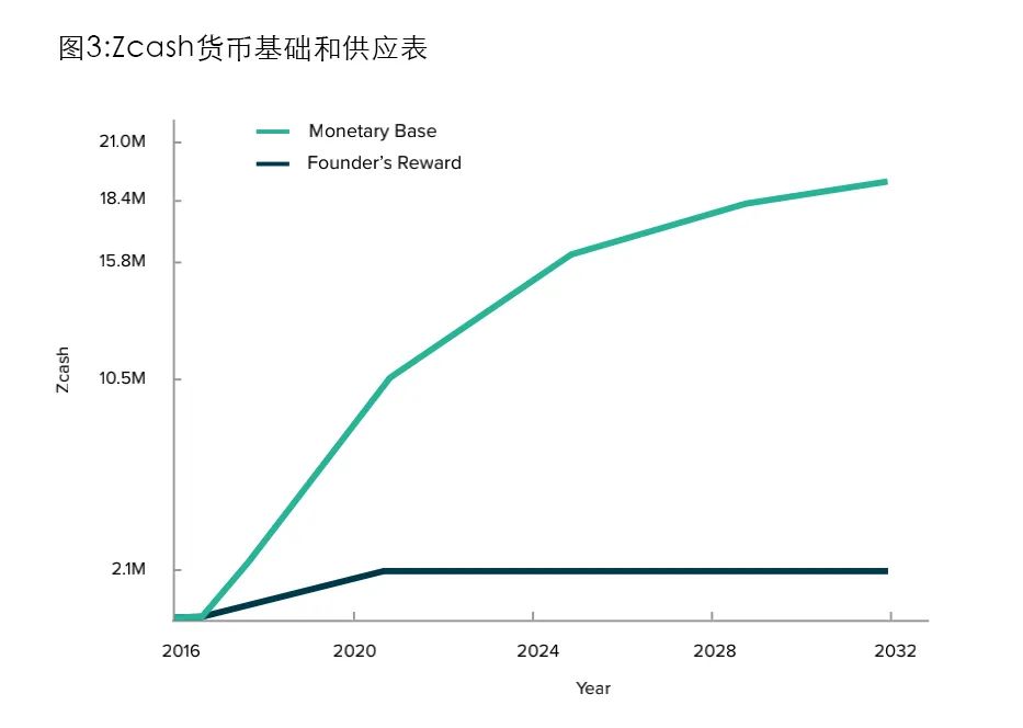 货币估值模型_虚拟资产价值评估_如何评估不同虚拟货币的投资价值：从技术、团队到市场需求