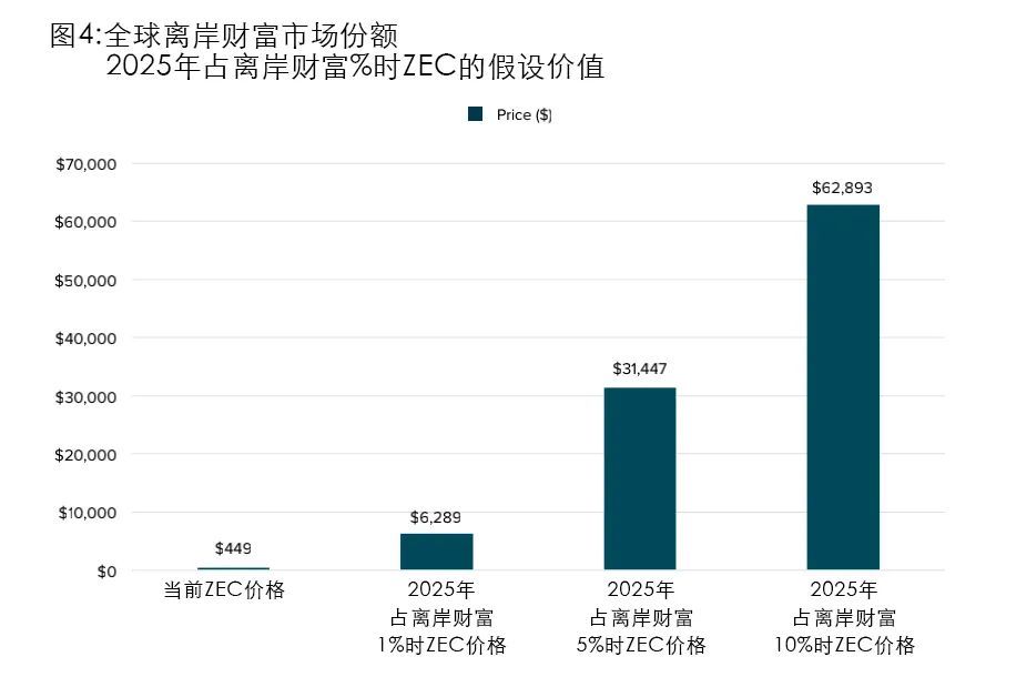 如何评估不同虚拟货币的投资价值：从技术、团队到市场需求_虚拟资产价值评估_货币估值模型