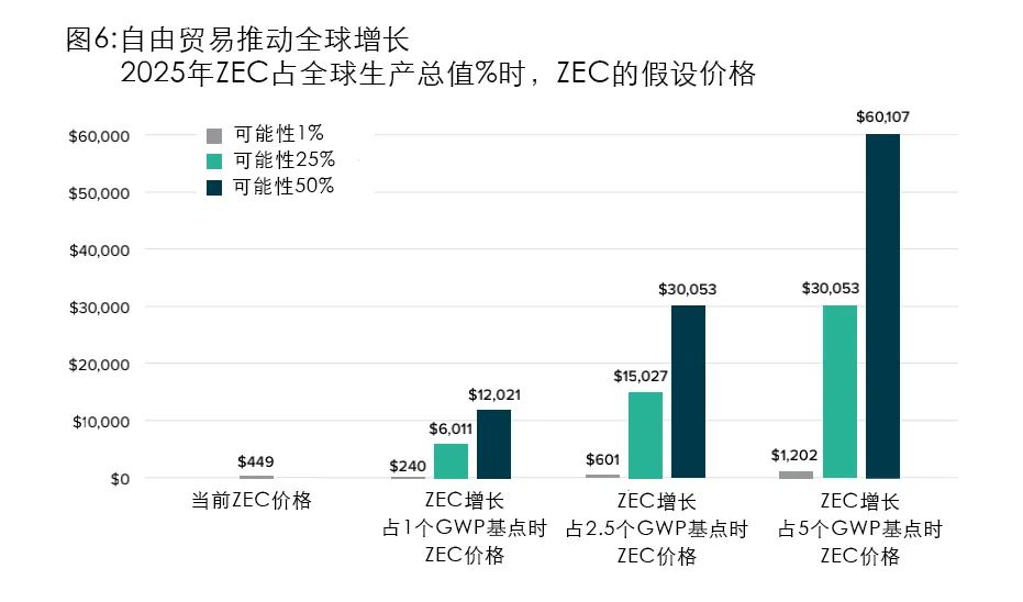 如何评估不同虚拟货币的投资价值：从技术、团队到市场需求_货币估值模型_虚拟资产价值评估
