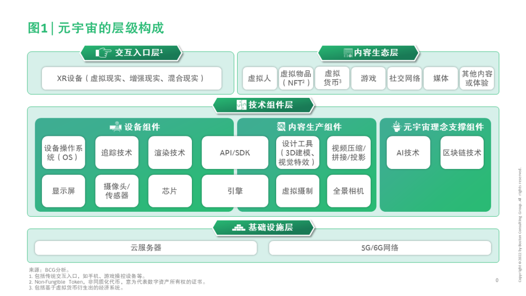 虚拟币价值认定_如何评估不同虚拟货币的投资价值：从技术、团队到市场需求_货币估值模型