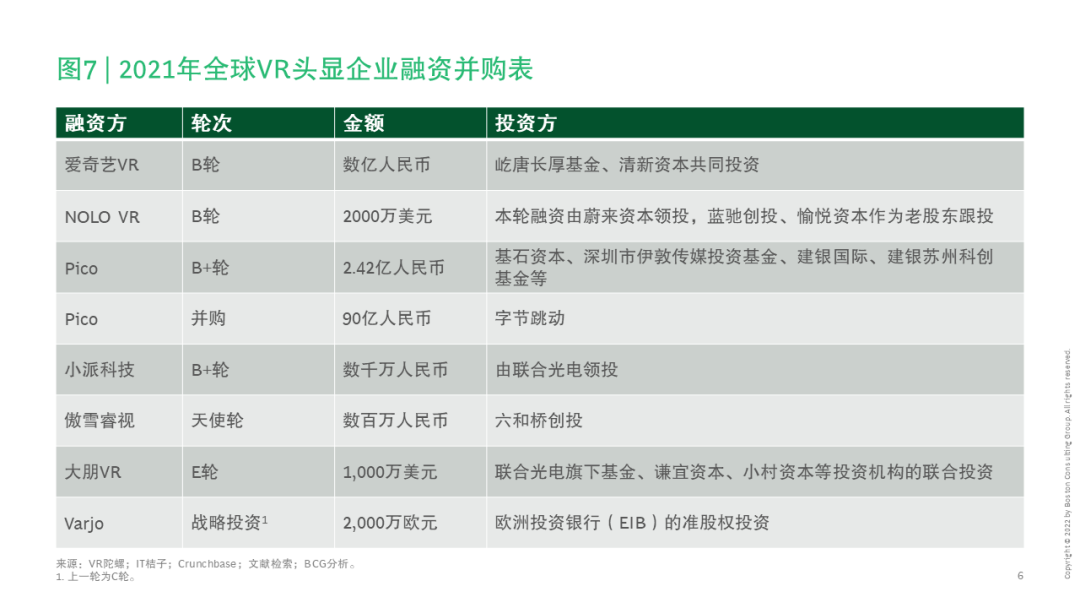 如何评估不同虚拟货币的投资价值：从技术、团队到市场需求_货币估值模型_虚拟币价值认定