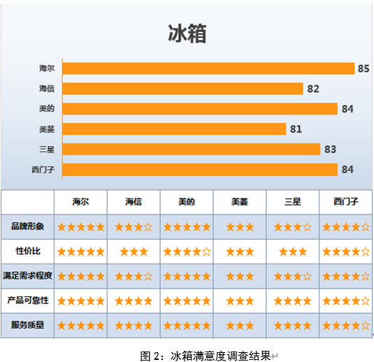 小米售后服务规范承诺_小米手机的售后服务与用户满意度_小米售后约满了还能去吗