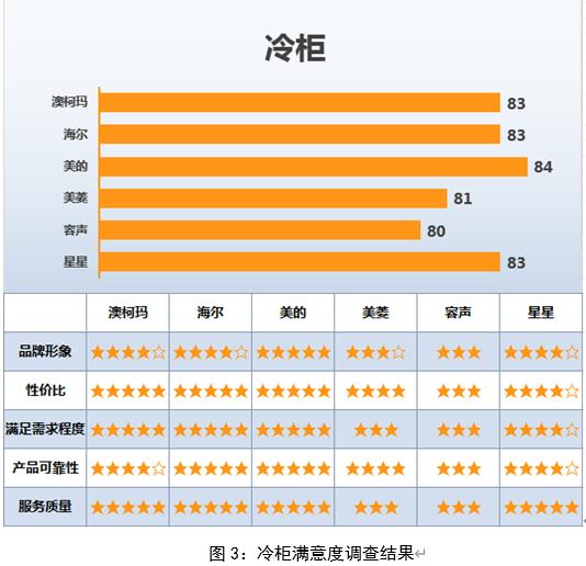 小米售后服务规范承诺_小米手机的售后服务与用户满意度_小米售后约满了还能去吗