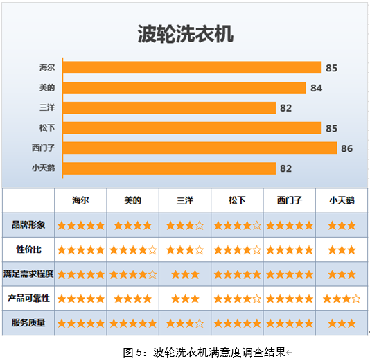 小米售后约满了还能去吗_小米售后服务规范承诺_小米手机的售后服务与用户满意度