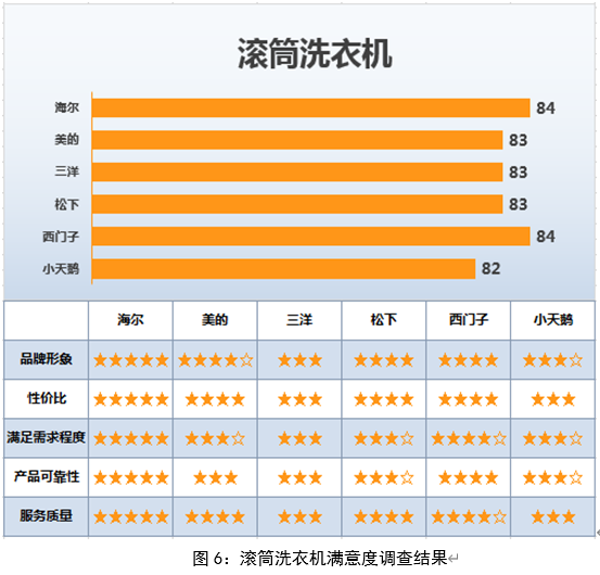 小米售后服务规范承诺_小米手机的售后服务与用户满意度_小米售后约满了还能去吗