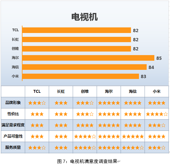 小米售后服务规范承诺_小米手机的售后服务与用户满意度_小米售后约满了还能去吗