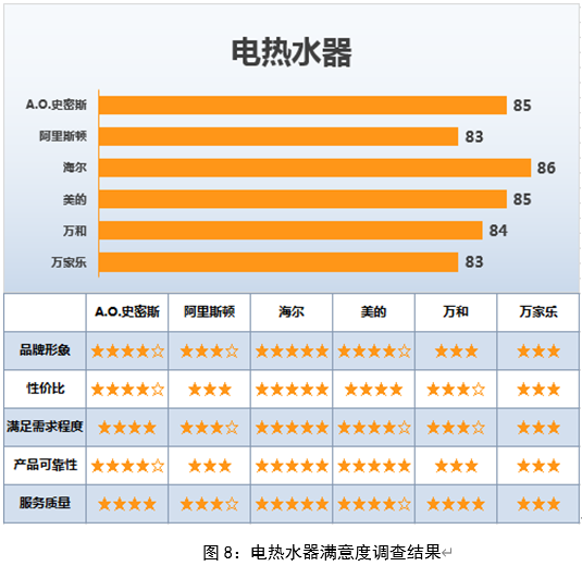 小米售后服务规范承诺_小米售后约满了还能去吗_小米手机的售后服务与用户满意度