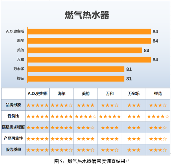 小米售后约满了还能去吗_小米售后服务规范承诺_小米手机的售后服务与用户满意度