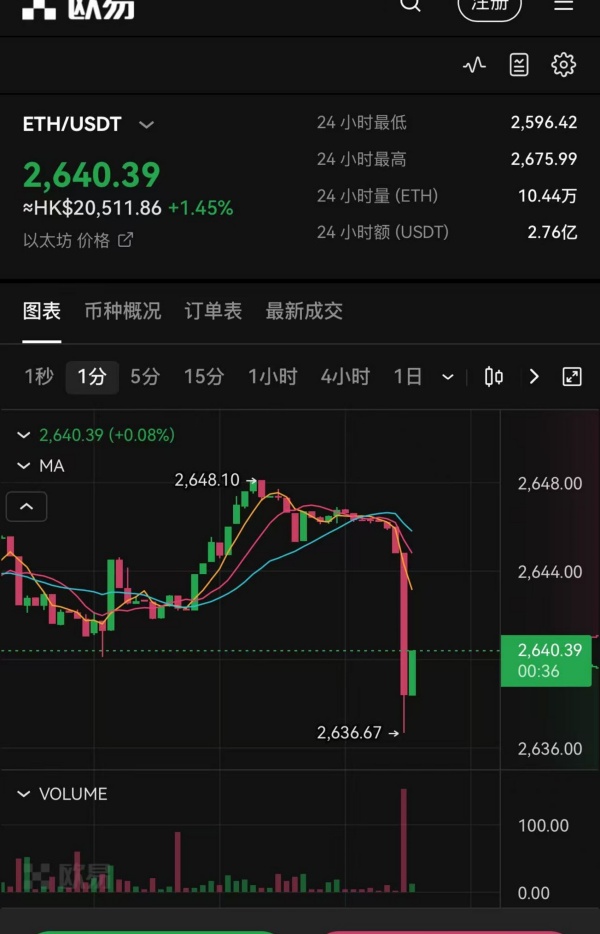 欧易官网app(524)