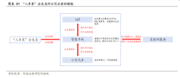 小米汽车生产线_小米汽车的技术保障与生产效率_小米汽车产业链