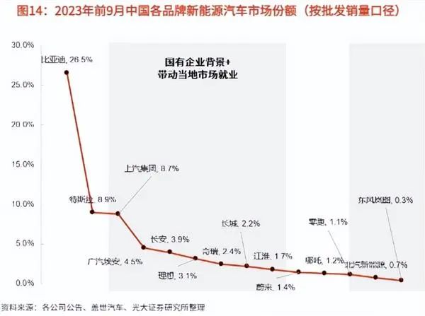 小米汽车产业链_小米汽车的技术保障与生产效率_小米汽车生产线