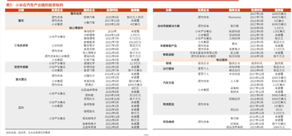 小米汽车产业链_小米汽车生产线_小米汽车的技术保障与生产效率