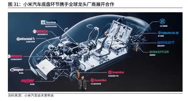 小米汽车产业链_小米汽车的技术保障与生产效率_小米汽车生产线