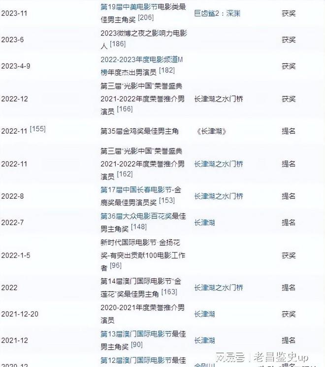 赵文卓代表作_赵文卓塑造的经典角色_赵文卓的经典作品回顾与分析