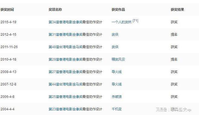 赵文卓塑造的经典角色_赵文卓的经典作品回顾与分析_赵文卓代表作