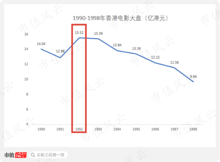 周星驰在全球影响大吗_周星驰在全球影坛的影响力_周星驰影响力最大的电影