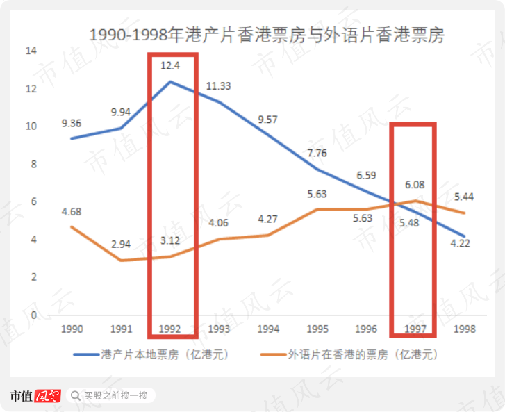 周星驰在全球影响大吗_周星驰在全球影坛的影响力_周星驰影响力最大的电影