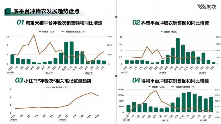 泰山版分析数据教案_如何在tpwallet最新版官网中利用历史数据进行有效的趋势分析？_趋势网站