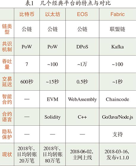 区块链技术现状与挑战：去中心化、安全性及规模化应用前景分析