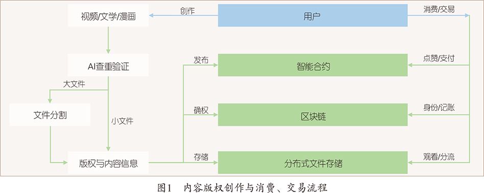 如何利用区块链技术实现更高效的跨境支付与交易流程_区块链跨境汇款服务_区块链跨境支付解决方案