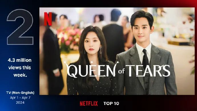 金秀贤与合作演员的互相成就_金秀贤最成功的电视剧_贤秀是谁