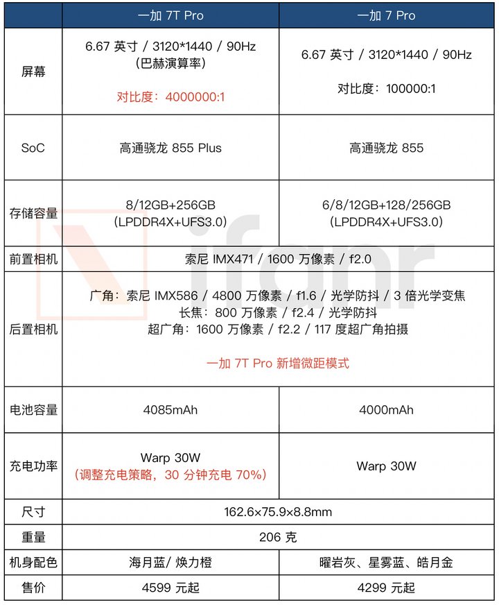 评测一加手机的操作流畅度与响应速度_性能测试平均响应时间怎么算_性能测试90%响应时间