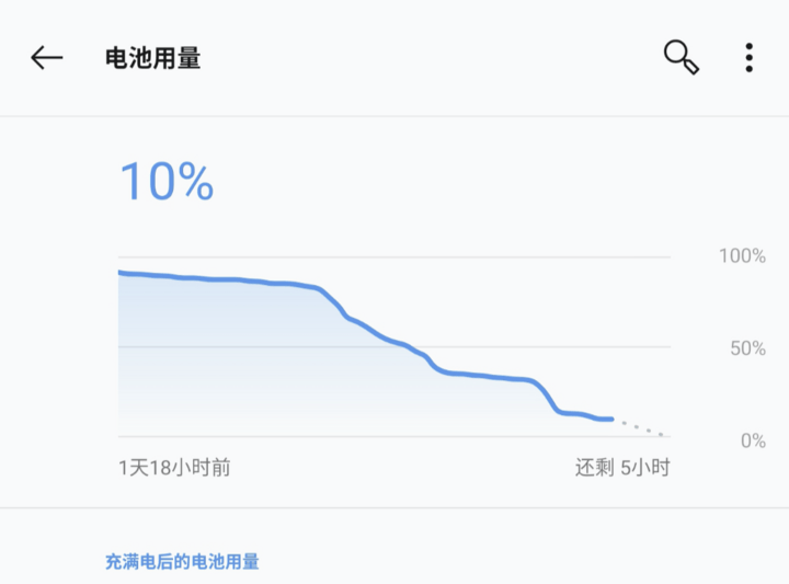 性能测试90%响应时间_性能测试平均响应时间怎么算_评测一加手机的操作流畅度与响应速度
