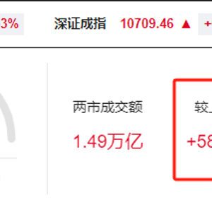 沪指探底回升涨0.53% 机器人、算力概念股联袂大涨 市场热点轮动加速